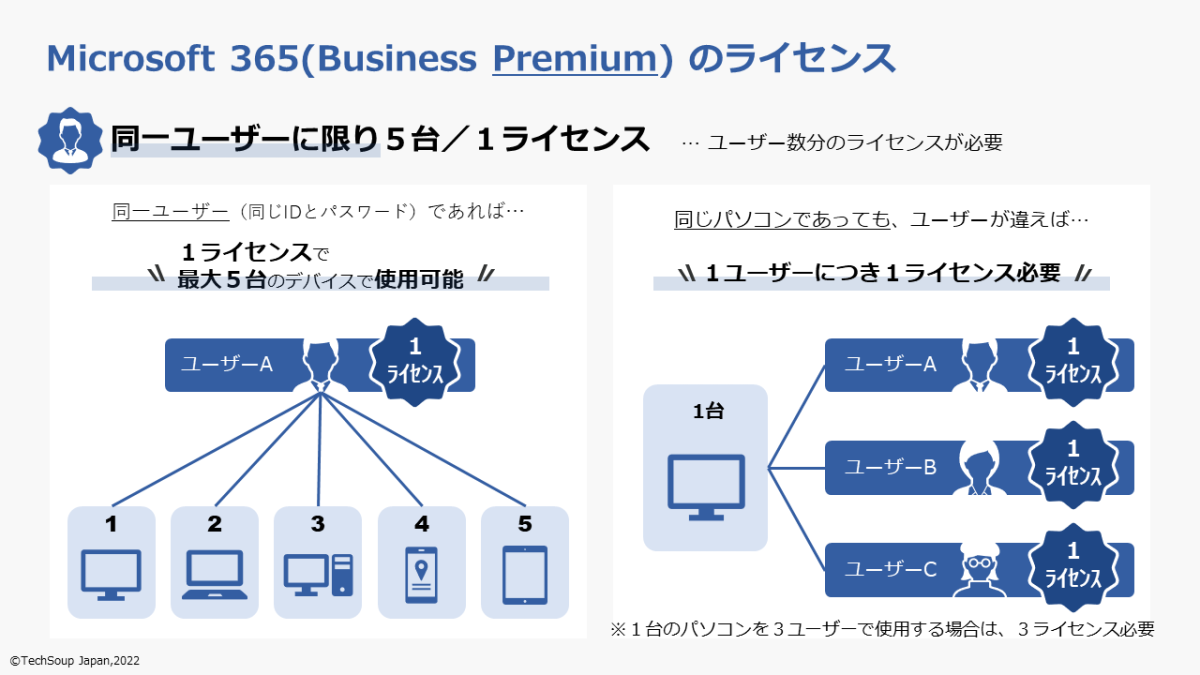 Microsoft 365 Nonprofit Cloud Subscription | Techsoup Japan