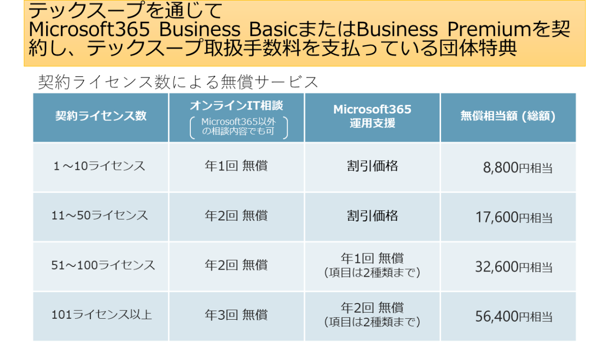 Microsoft 365 Nonprofit Cloud Subscription | Techsoup Japan