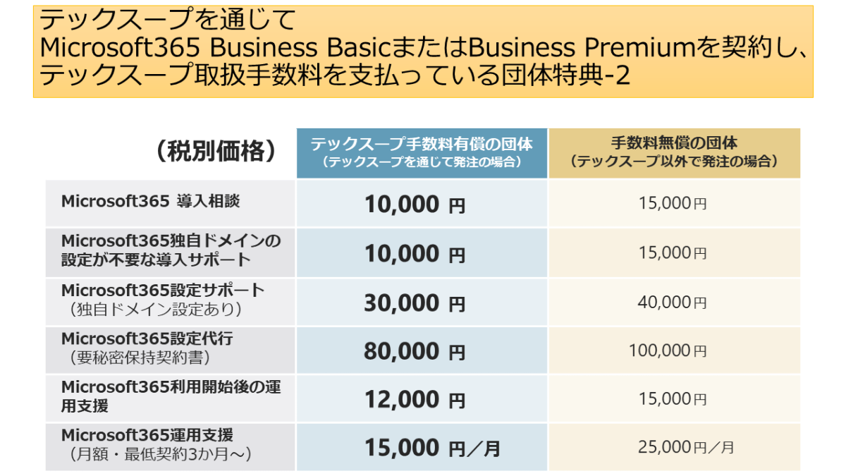 Microsoft 365 Nonprofit Cloud Subscription | Techsoup Japan